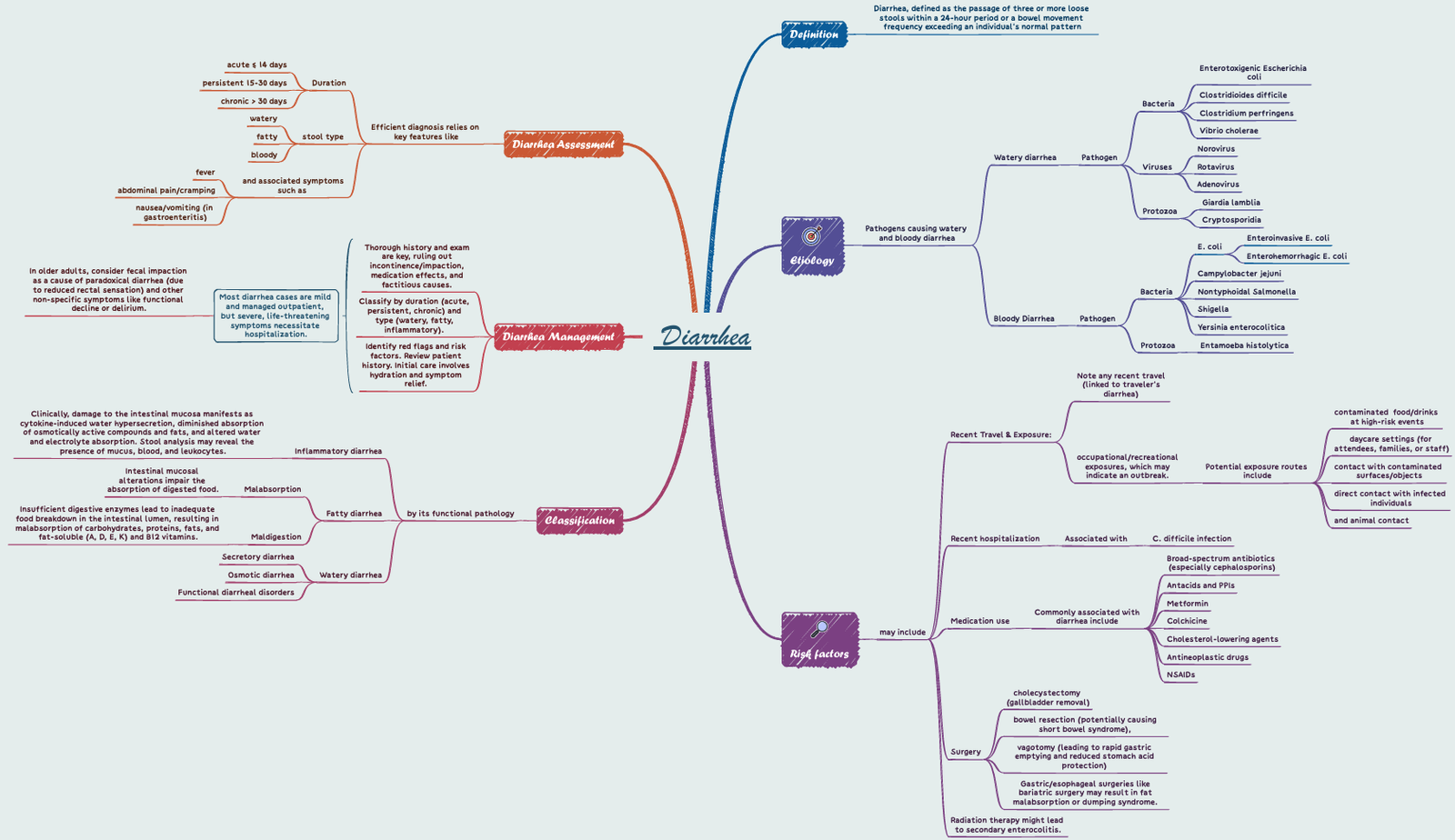 Diarrhea Concept Map – Complete Clinical Overview (Etiology, Classification & More)